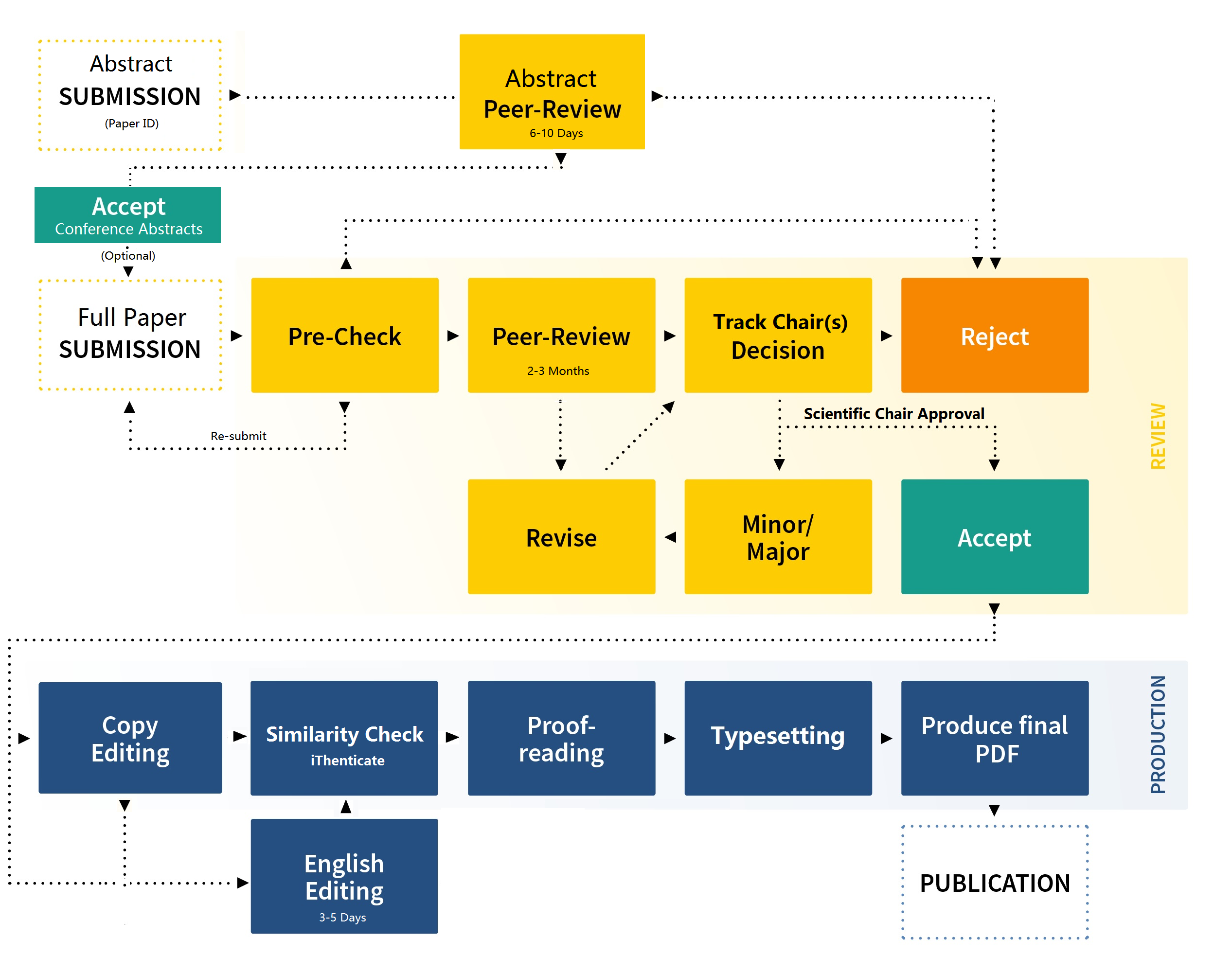 AHFE_editorial_process AHFE_editorial_process